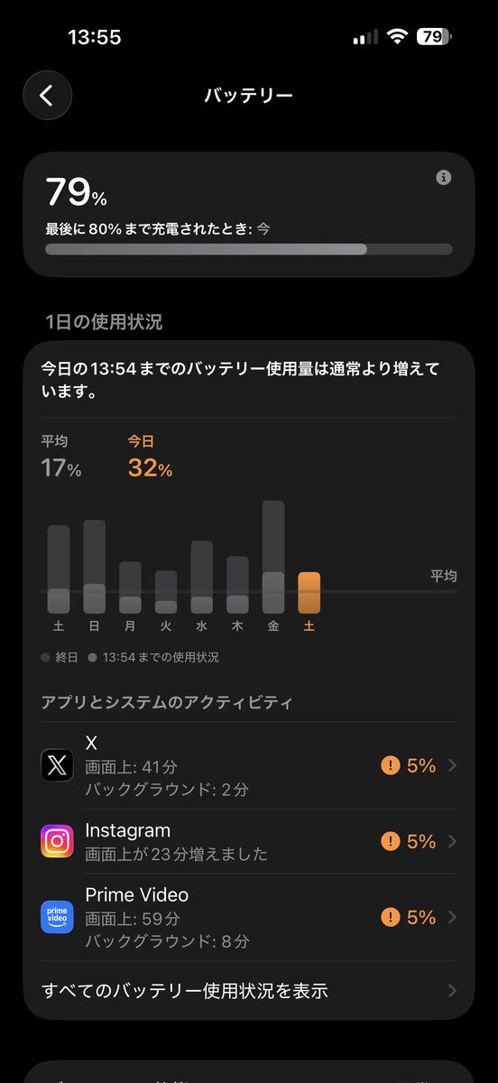 設定アプリを開いて「バッテリー」をタップした直後の画面