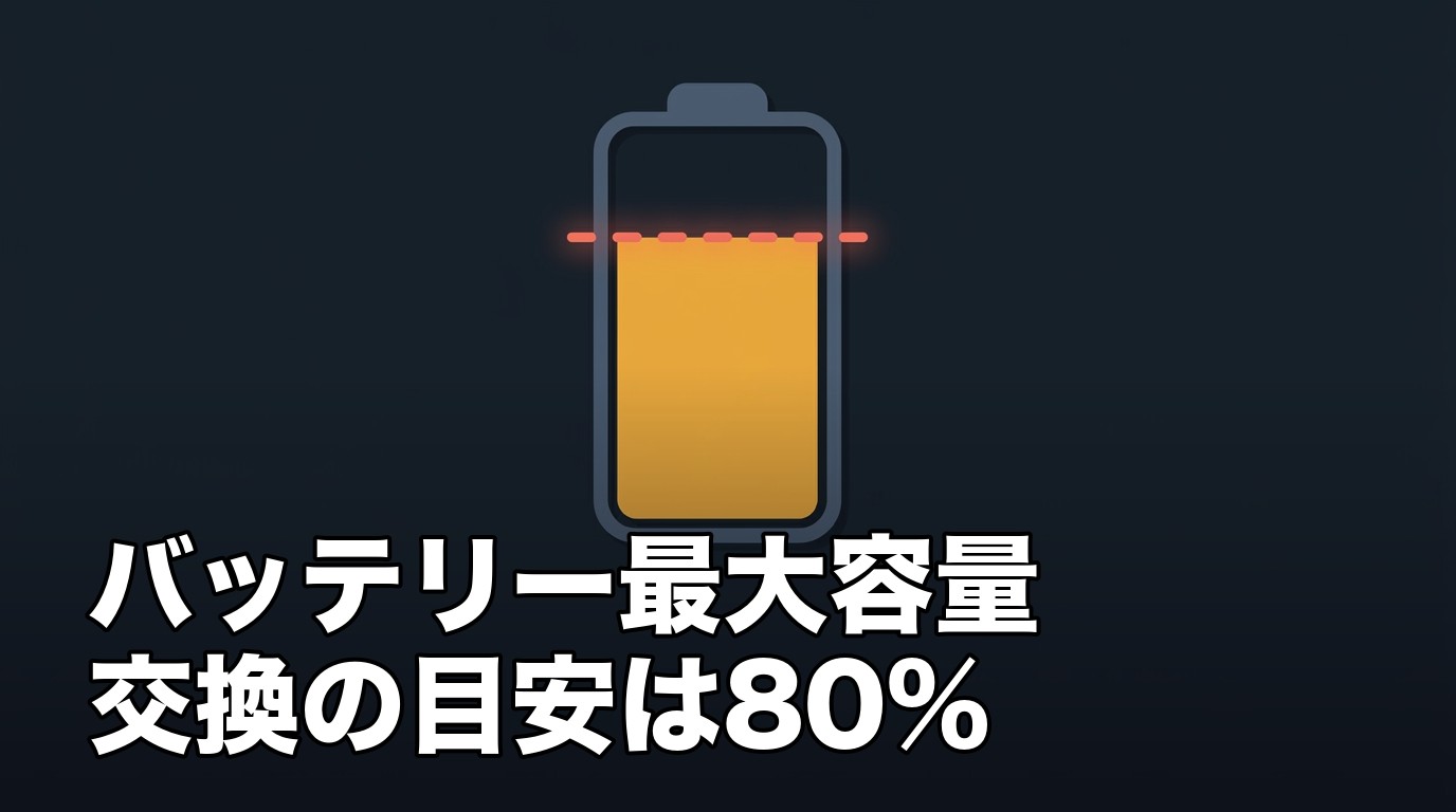 iPhoneのバッテリー最大容量と交換を検討する80%の目安を表したイメージ画像