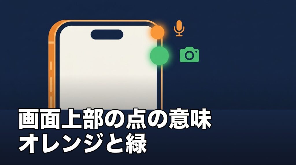 iPhoneの画面上部に出るオレンジと緑の点の意味を表したイメージ画像